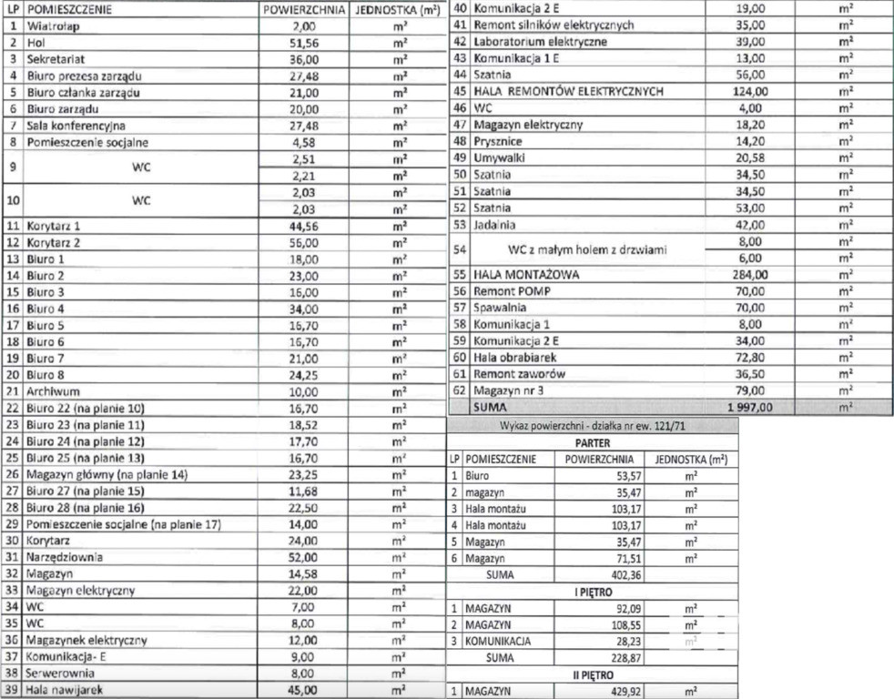 Obiekt Sprzedaż Dobrów 20