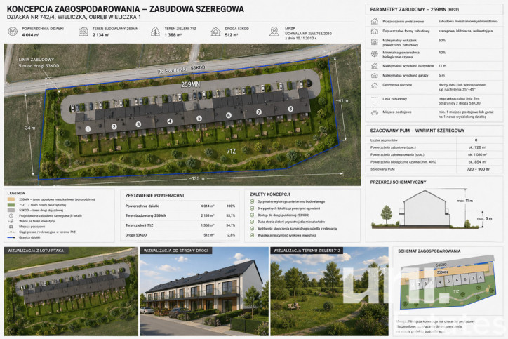 Działka Sprzedaż Wieliczka Do Świdówki 2