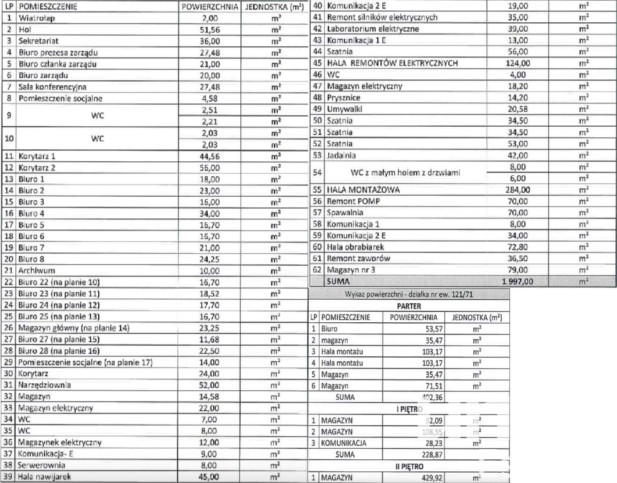 Obiekt Sprzedaż Dobrów 20